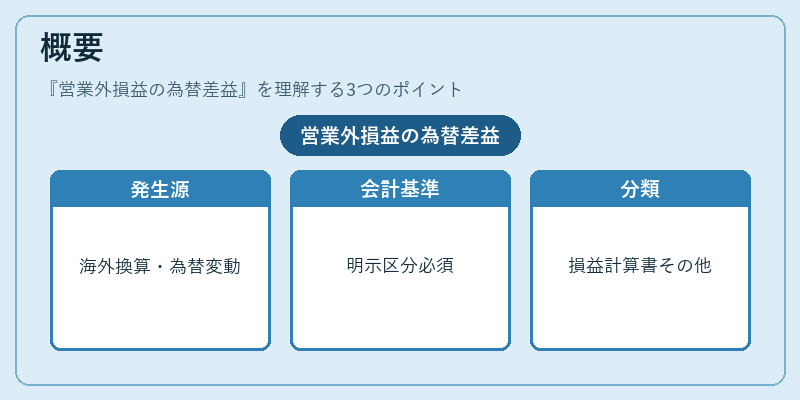 概要(営業外損益の為替差益)の図解