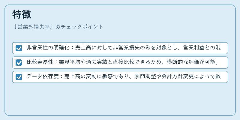特徴（営業外損失率）の図解