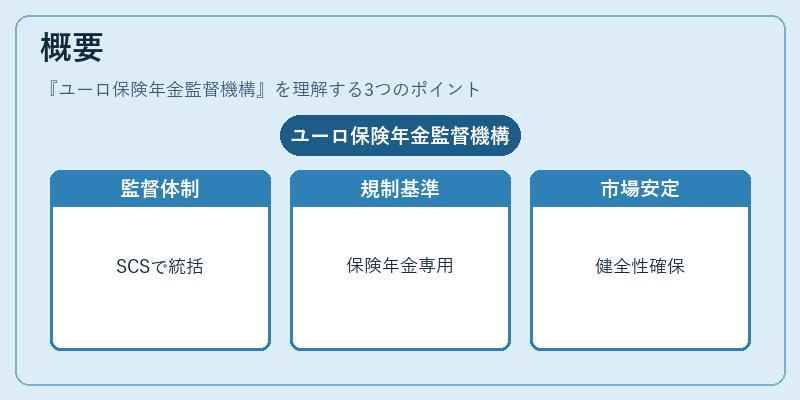 概要（ユーロ保険年金監督機構）の図解