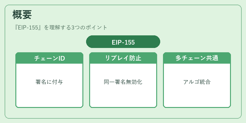 概要（EIP-155）の図解
