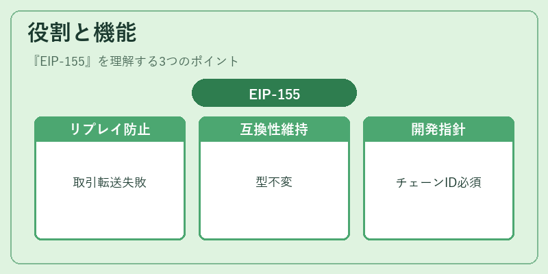 役割と機能（EIP-155）の図解