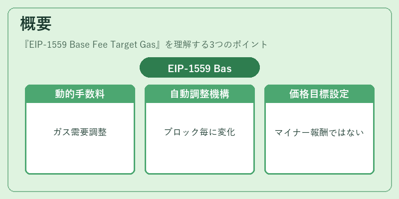 概要(EIP-1559 Base Fee Target Gas)の図解