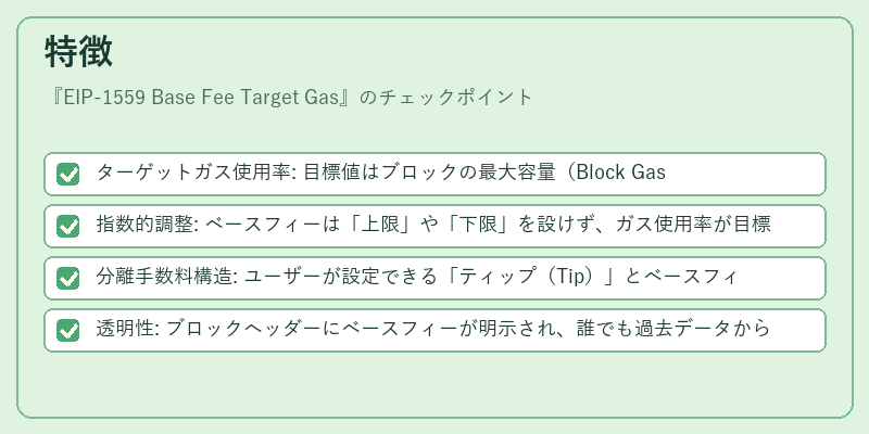 特徴(EIP-1559 Base Fee Target Gas)の図解