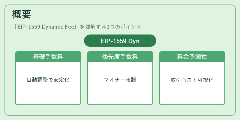 概要（EIP-1559 Dynamic Fee）の図解