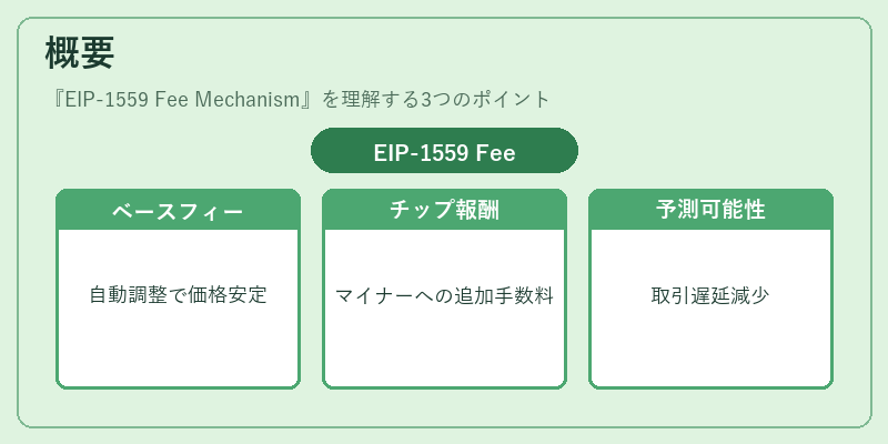 概要(EIP-1559 Fee Mechanism)の図解