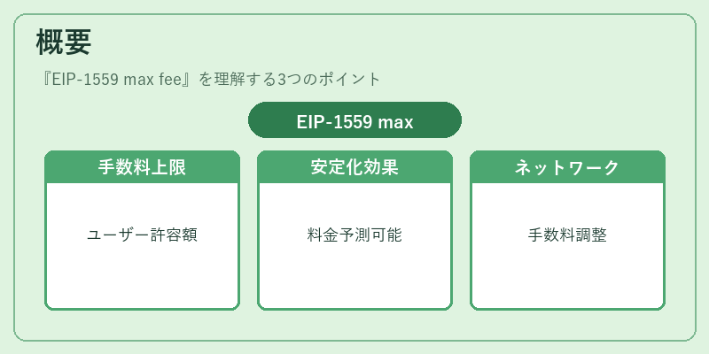 概要（EIP-1559 max fee）の図解