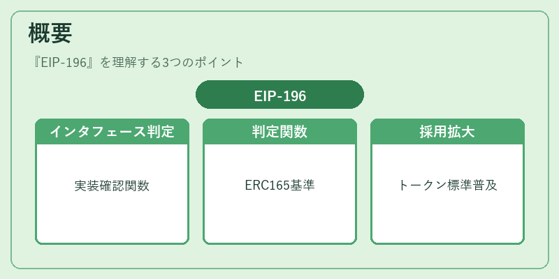 概要（EIP‑196）の図解