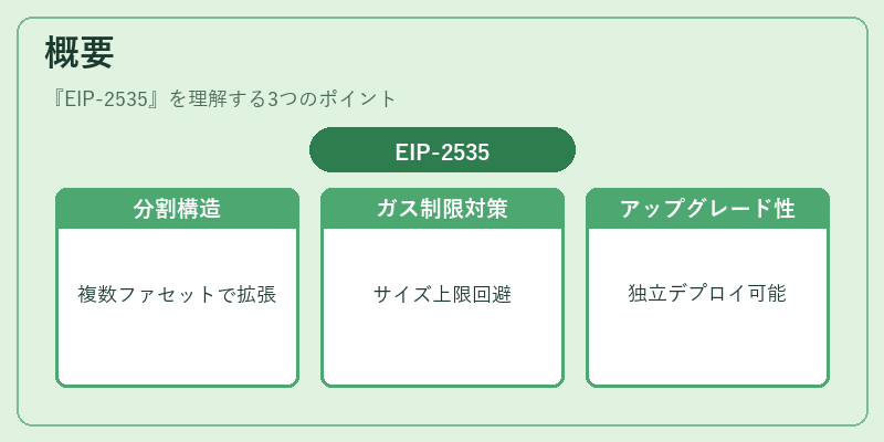 概要（EIP‑2535）の図解