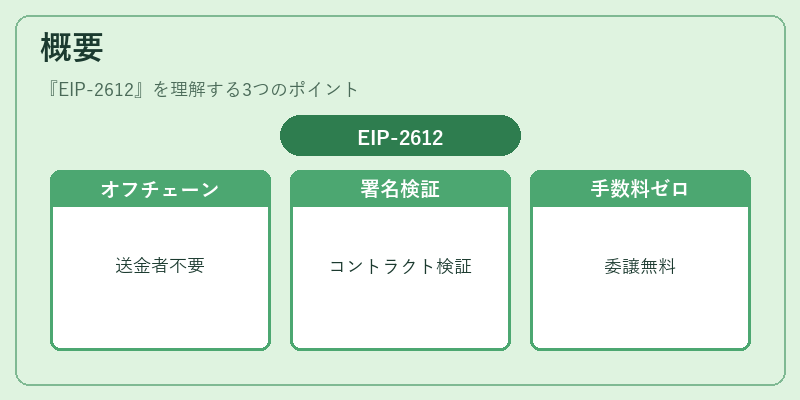 概要（EIP-2612）の図解