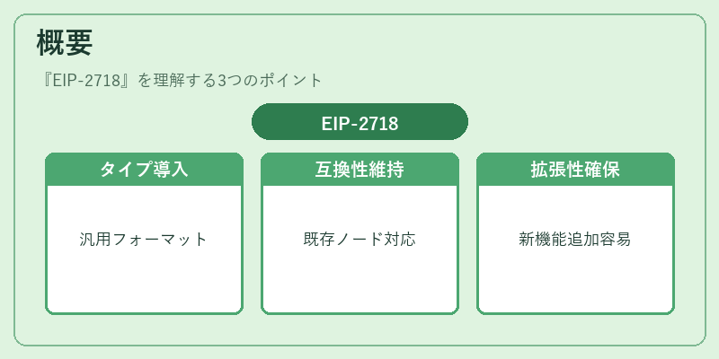 概要（EIP-2718）の図解