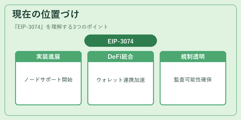 現在の位置づけ（EIP-3074）の図解