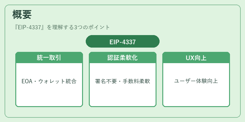概要（EIP-4337）の図解