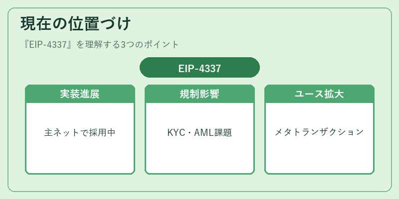 現在の位置づけ（EIP-4337）の図解