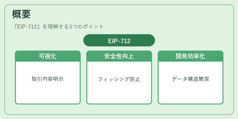 概要(EIP‑712)の図解