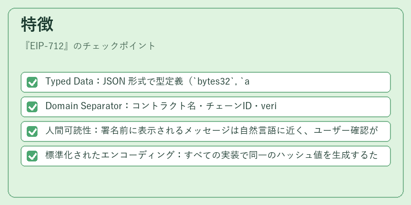 特徴(EIP‑712)の図解