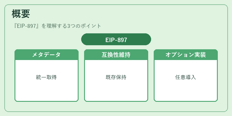 概要（EIP‑897）の図解