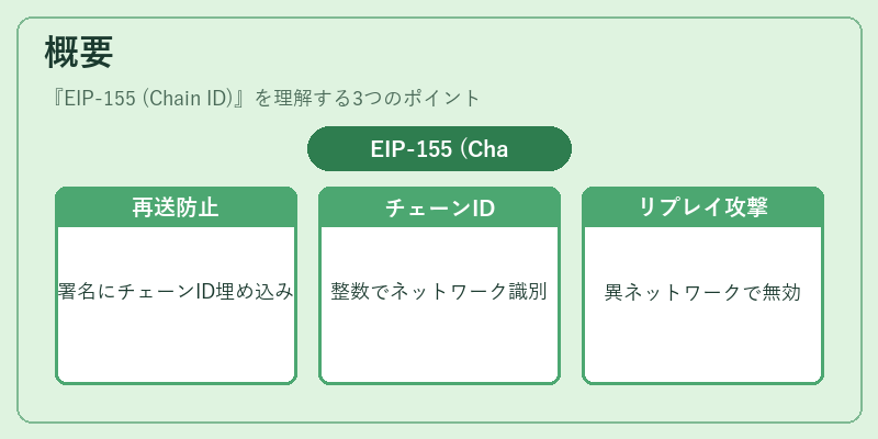概要（EIP-155 (Chain ID)）の図解