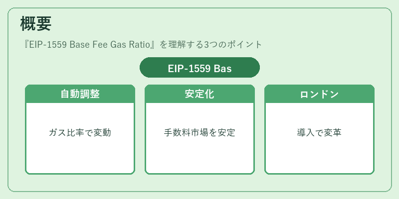 概要（EIP-1559 Base Fee Gas Ratio）の図解