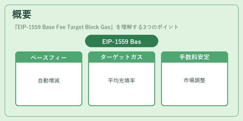 概要（EIP-1559 Base Fee Target Block Gas）の図解