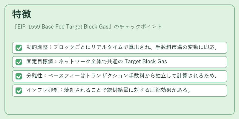 特徴（EIP-1559 Base Fee Target Block Gas）の図解