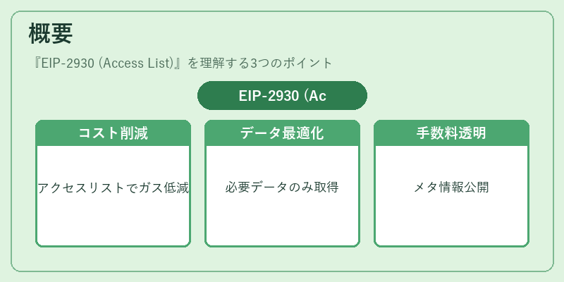 概要（EIP-2930 (Access List)）の図解