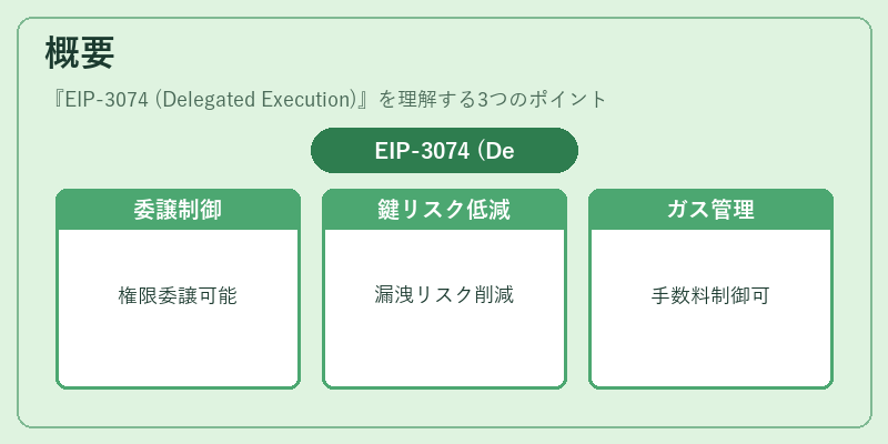 概要（EIP-3074 (Delegated Execution)）の図解