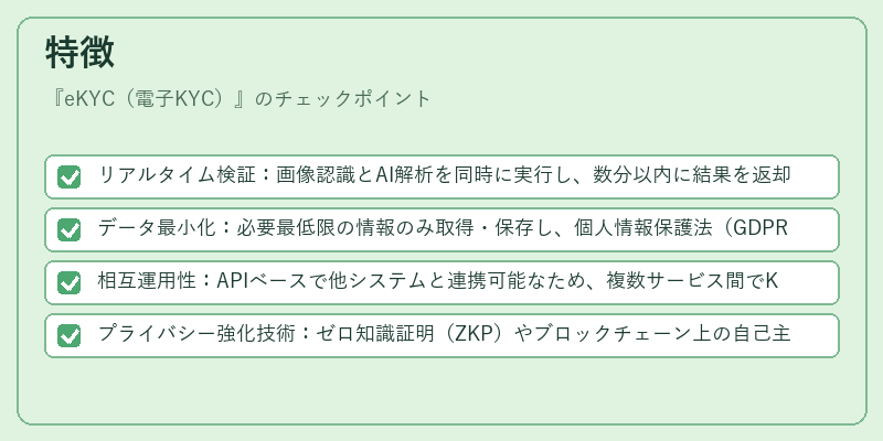特徴(eKYC(電子KYC))の図解
