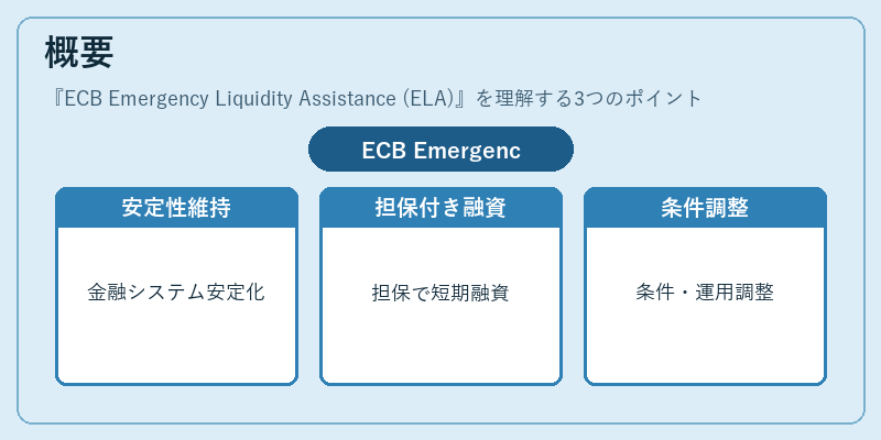 概要（ECB Emergency Liquidity Assistance (ELA)）の図解