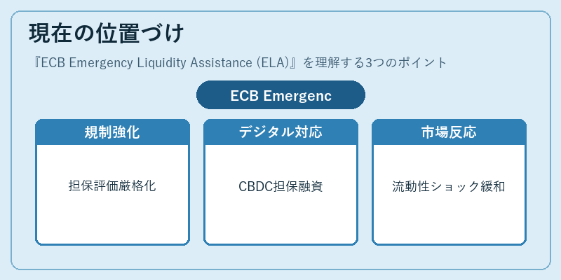 現在の位置づけ（ECB Emergency Liquidity Assistance (ELA)）の図解