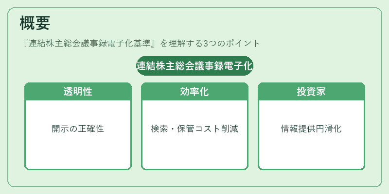 概要（連結株主総会議事録電子化基準）の図解
