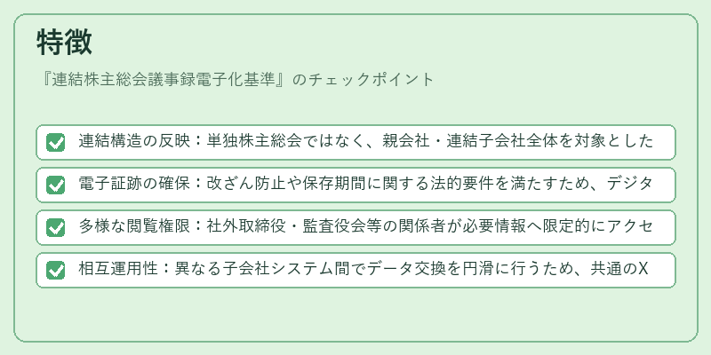 特徴（連結株主総会議事録電子化基準）の図解