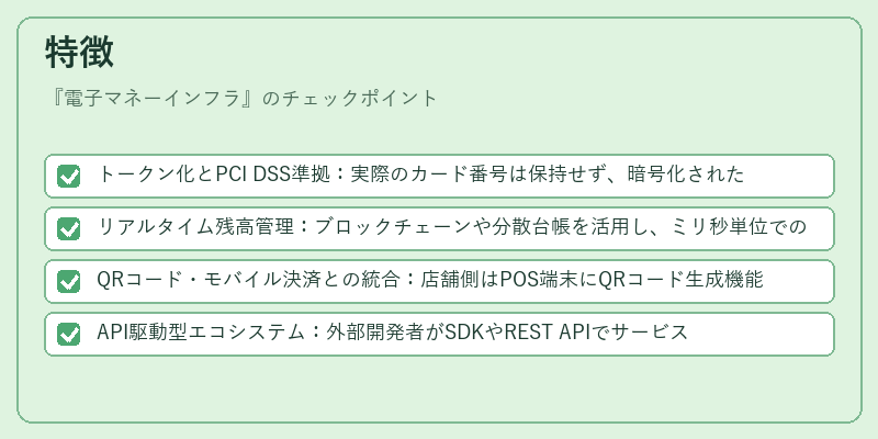 特徴（電子マネーインフラ）の図解