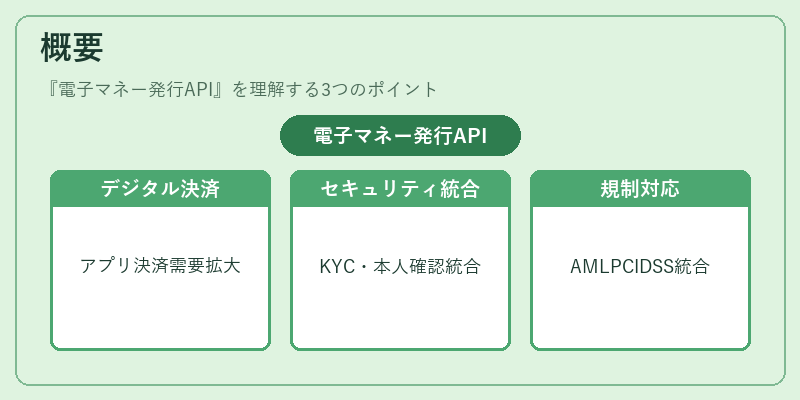 概要（電子マネー発行API）の図解