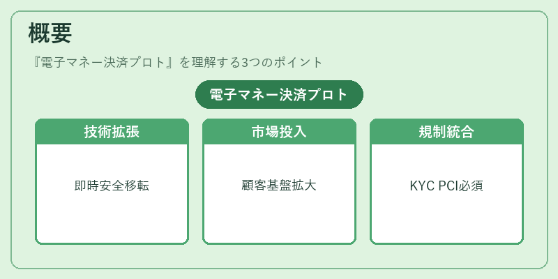 概要(電子マネー決済プロト)の図解