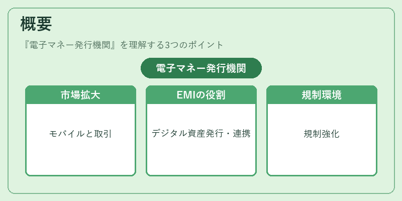 概要（電子マネー発行機関）の図解
