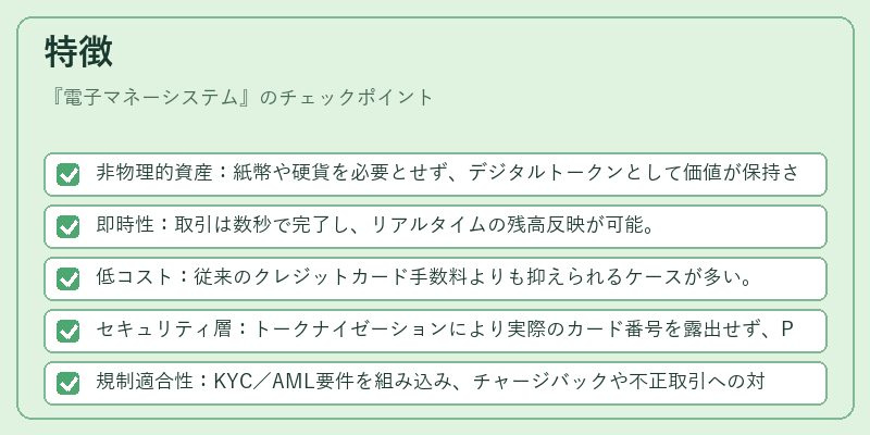 特徴（電子マネーシステム）の図解