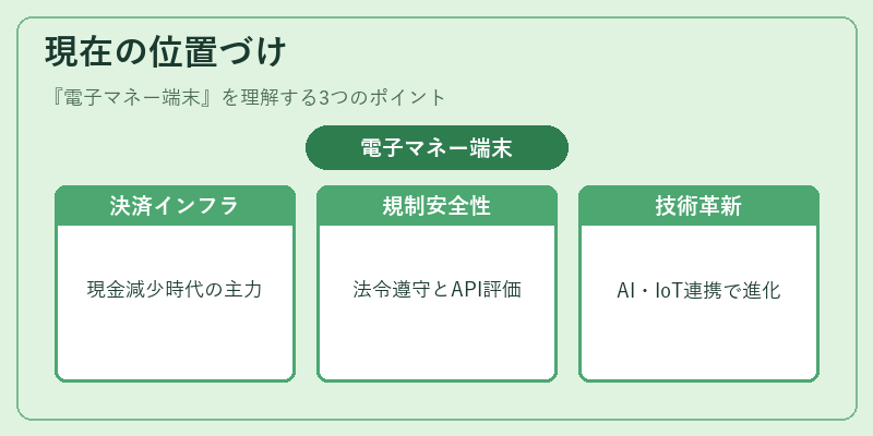現在の位置づけ（電子マネー端末）の図解