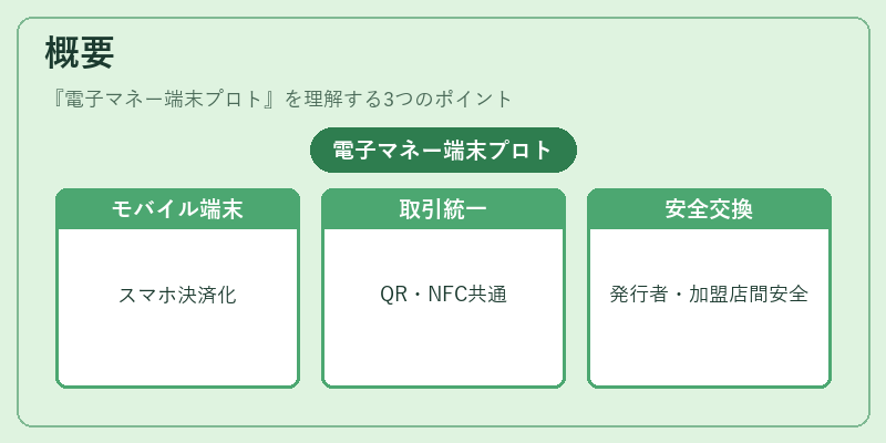 概要（電子マネー端末プロト）の図解