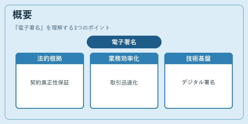 概要（電子署名）の図解