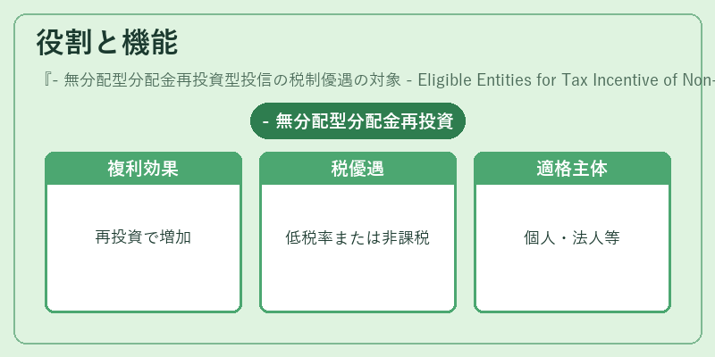 役割と機能（- 無分配型分配金再投資型投信の税制優遇の対象 - Eligible Entities for Tax Incentive of Non‑Dividend Distribution Reinvestment Mutual Fund）の図解