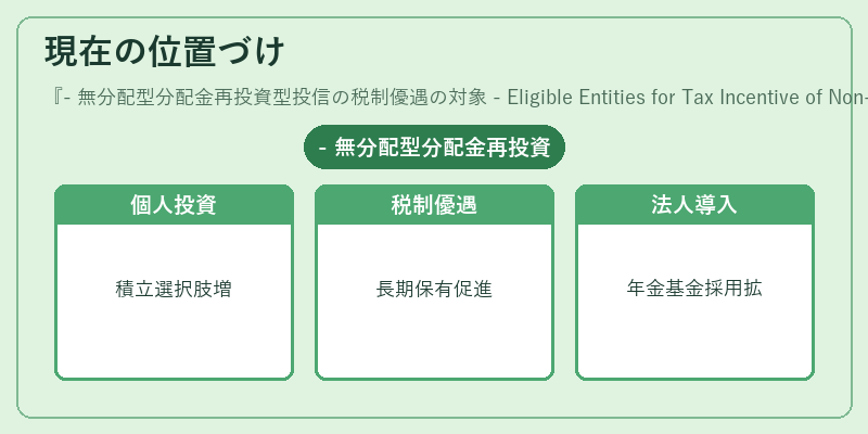 現在の位置づけ（- 無分配型分配金再投資型投信の税制優遇の対象 - Eligible Entities for Tax Incentive of Non‑Dividend Distribution Reinvestment Mutual Fund）の図解
