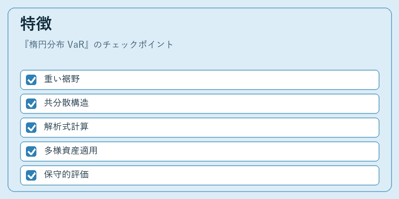 特徴（楕円分布 VaR）の図解