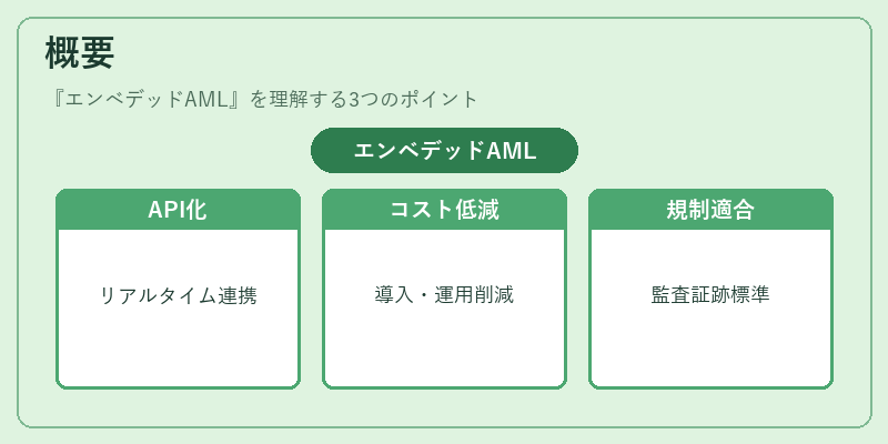 概要（エンベデッドAML）の図解