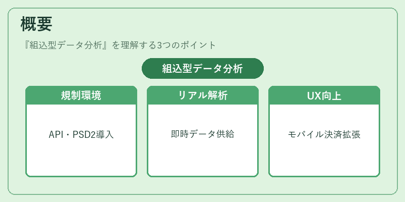 概要（組込型データ分析）の図解