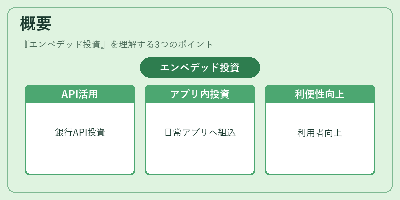 概要（エンベデッド投資）の図解