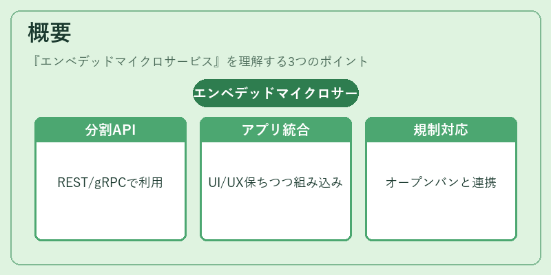 概要（エンベデッドマイクロサービス）の図解