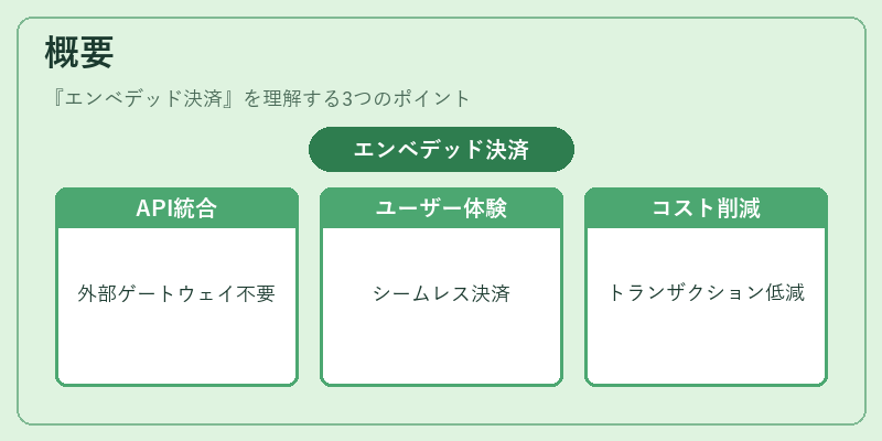 概要（エンベデッド決済）の図解