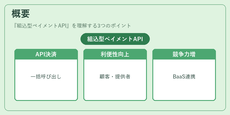 概要（組込型ペイメントAPI）の図解