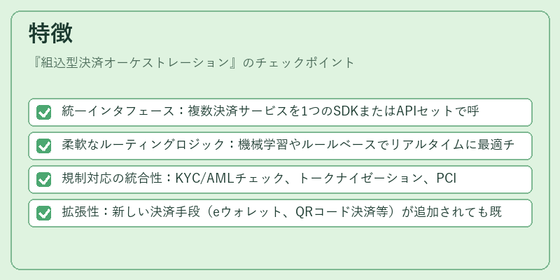 特徴（組込型決済オーケストレーション）の図解