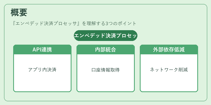 概要(エンベデッド決済プロセッサ)の図解